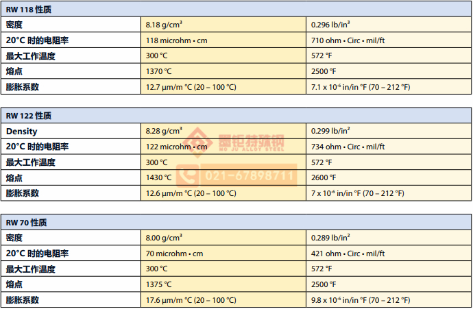 RW 118 和 RW 122 和 RW 70.jpg